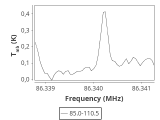 tmc1-nh3-30_0:3mm_ori_20.png