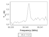 tmc1-nh3-30_0:3mm_ori_21.png