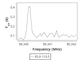 tmc1-nh3-30_0:3mm_ori_22.png