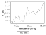 tmc1-nh3-30_0:3mm_ori_3.png