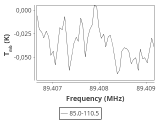 tmc1-nh3-30_0:3mm_ori_39.png