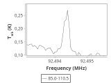 tmc1-nh3-30_0:3mm_ori_49.png