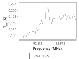 tmc1-nh3-30_0:3mm_ori_50.png