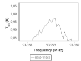 tmc1-nh3-30_0:3mm_ori_60.png