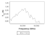 tmc1-nh3-30_0:3mm_ori_61.png