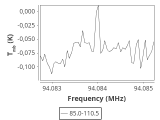 tmc1-nh3-30_0:3mm_ori_62.png