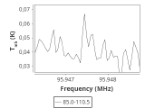 tmc1-nh3-30_0:3mm_ori_64.png