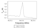 tmc1-nh3-30_0:3mm_ori_67.png