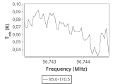 tmc1-nh3-30_0:3mm_ori_71.png