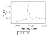 tmc1-nh3-30_0:3mm_ori_75.png