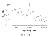 tmc1-nh3-30_0:3mm_ori_79.png