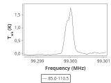 tmc1-nh3-30_0:3mm_ori_88.png