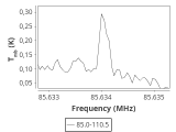 tmc1-nh3-30_0:3mm_ori_9.png