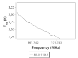 tmc1-nh3-30_0:3mm_ori_91.png