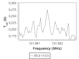 tmc1-nh3-30_0:3mm_ori_93.png