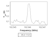 tmc1-nh3-30_0:3mm_ori_94.png