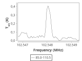 tmc1-nh3-30_0:3mm_ori_95.png