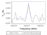 tmc1-nh3-30_0:3mm_red_100.png