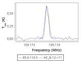 tmc1-nh3-30_0:3mm_red_104.png