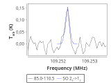 tmc1-nh3-30_0:3mm_red_105.png