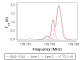 tmc1-nh3-30_0:3mm_red_106.png