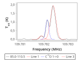 tmc1-nh3-30_0:3mm_red_107.png