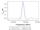 tmc1-nh3-30_0:3mm_red_109.png