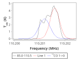 tmc1-nh3-30_0:3mm_red_110.png