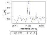 tmc1-nh3-30_0:3mm_red_16.png