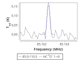 tmc1-nh3-30_0:3mm_red_2.png