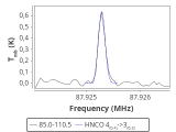 tmc1-nh3-30_0:3mm_red_27.png