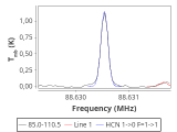 tmc1-nh3-30_0:3mm_red_28.png