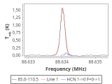 tmc1-nh3-30_0:3mm_red_33.png