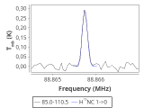 tmc1-nh3-30_0:3mm_red_34.png