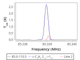 tmc1-nh3-30_0:3mm_red_4.png