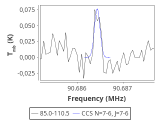 tmc1-nh3-30_0:3mm_red_43.png