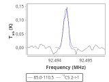 tmc1-nh3-30_0:3mm_red_49.png