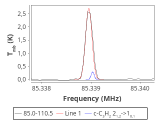 tmc1-nh3-30_0:3mm_red_5.png