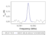 tmc1-nh3-30_0:3mm_red_51.png