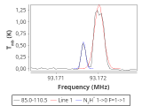 tmc1-nh3-30_0:3mm_red_52.png