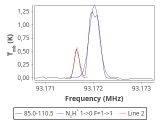 tmc1-nh3-30_0:3mm_red_53.png