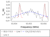 tmc1-nh3-30_0:3mm_red_57.png