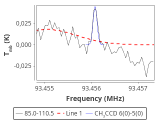 tmc1-nh3-30_0:3mm_red_58.png