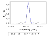 tmc1-nh3-30_0:3mm_red_59.png