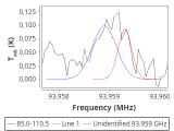 tmc1-nh3-30_0:3mm_red_60.png