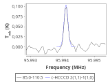 tmc1-nh3-30_0:3mm_red_65.png