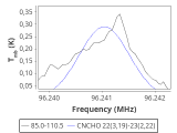 tmc1-nh3-30_0:3mm_red_66.png