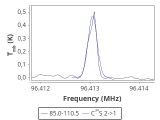 tmc1-nh3-30_0:3mm_red_67.png