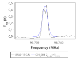 tmc1-nh3-30_0:3mm_red_69.png