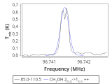 tmc1-nh3-30_0:3mm_red_70.png